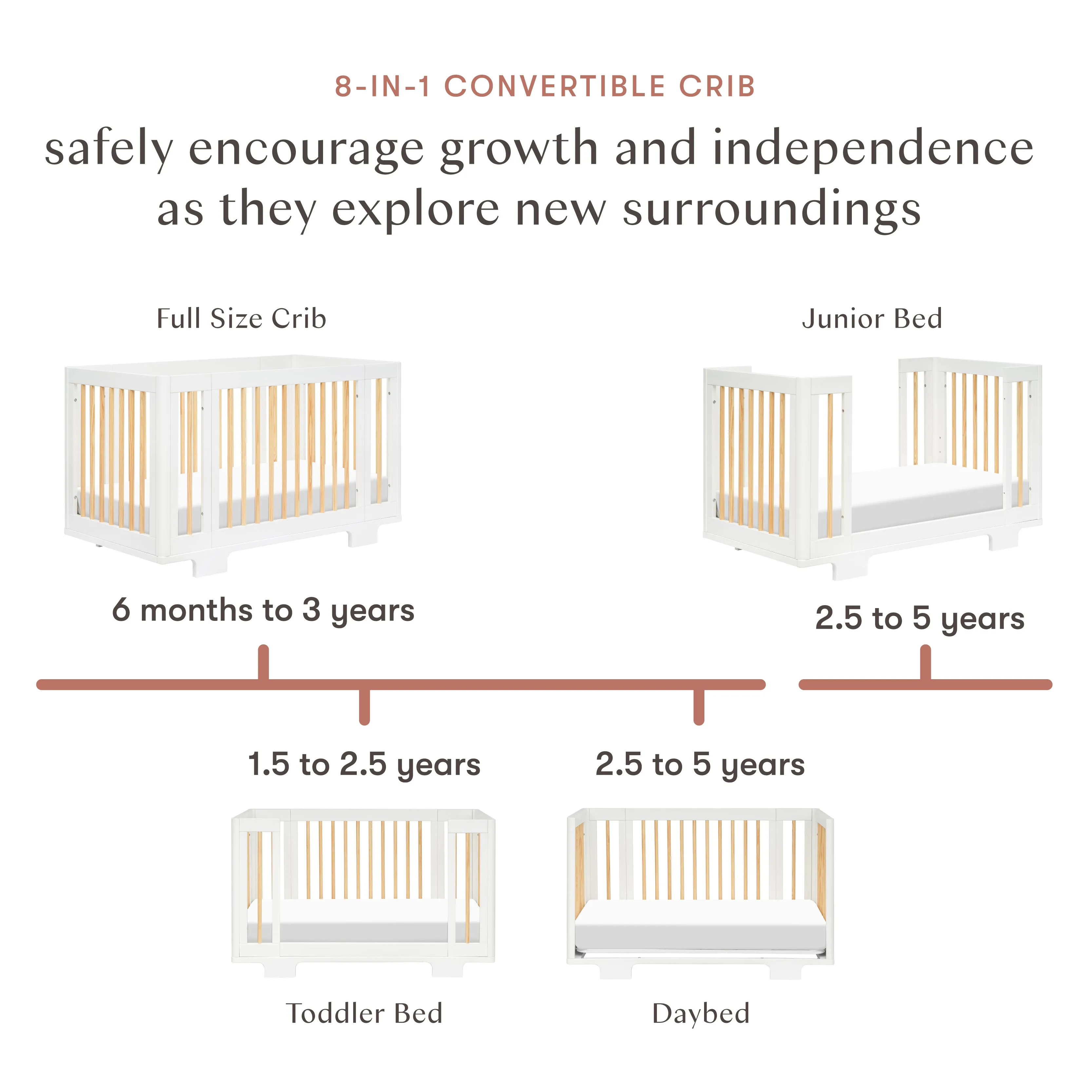 Babyletto Yuzu 8-in-1 Convertible Crib with All-Stages Conversion Kits